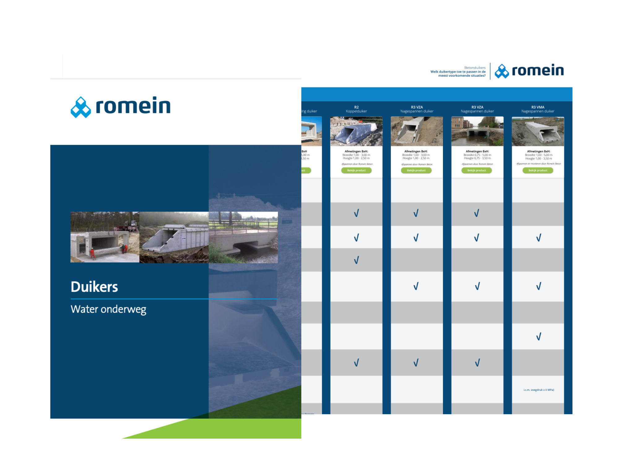 Sloot dempen met een standaard duiker | Romein Beton B.V.